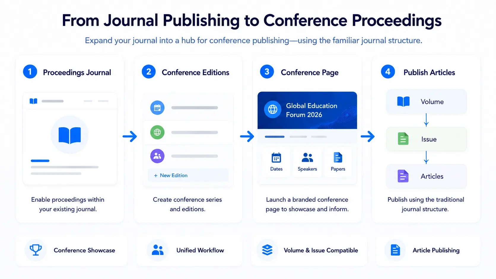 Conference Overview