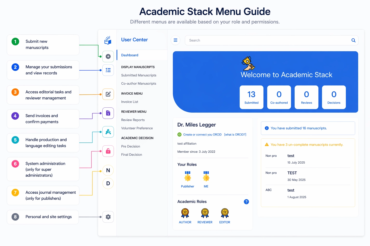 Menu Guide